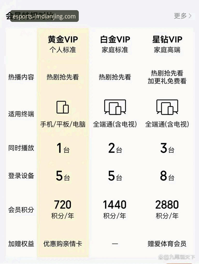 im电竞娱乐VIP特权怎么样 im电竞娱乐VIP特权怎么样?普通会员与VIP会员的权益大对比