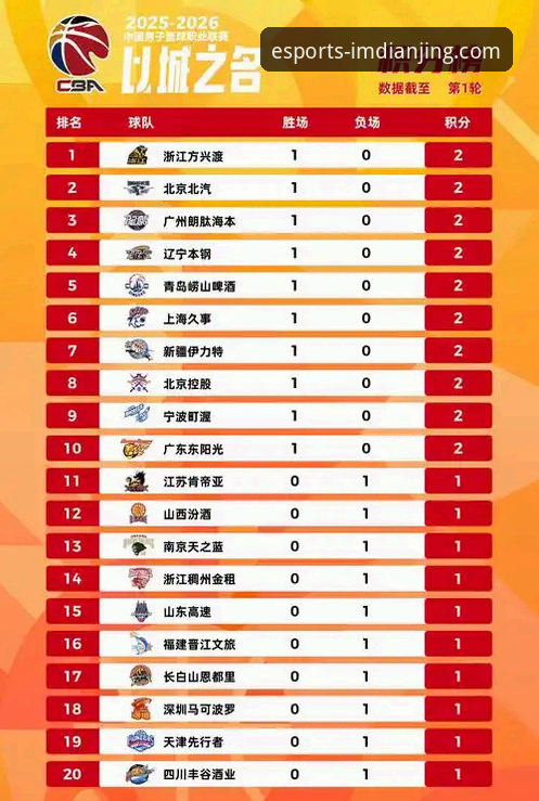 从一场CBA爆冷赛，解锁你的im电竞娱乐赛事资讯使用技巧